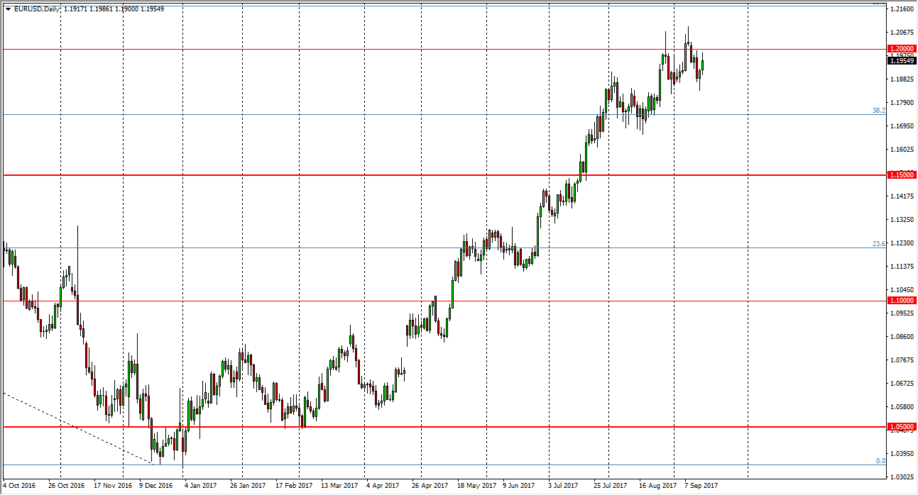 الرسم البياني اليومي لليورو مقابل الدولار الأمريكي